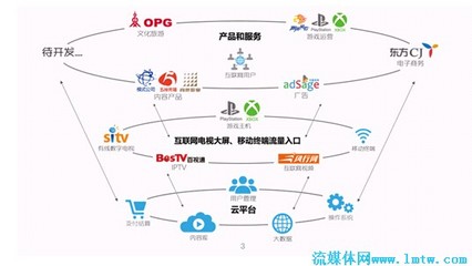 規(guī)范運營、融合發(fā)展——東方明珠的制勝之道